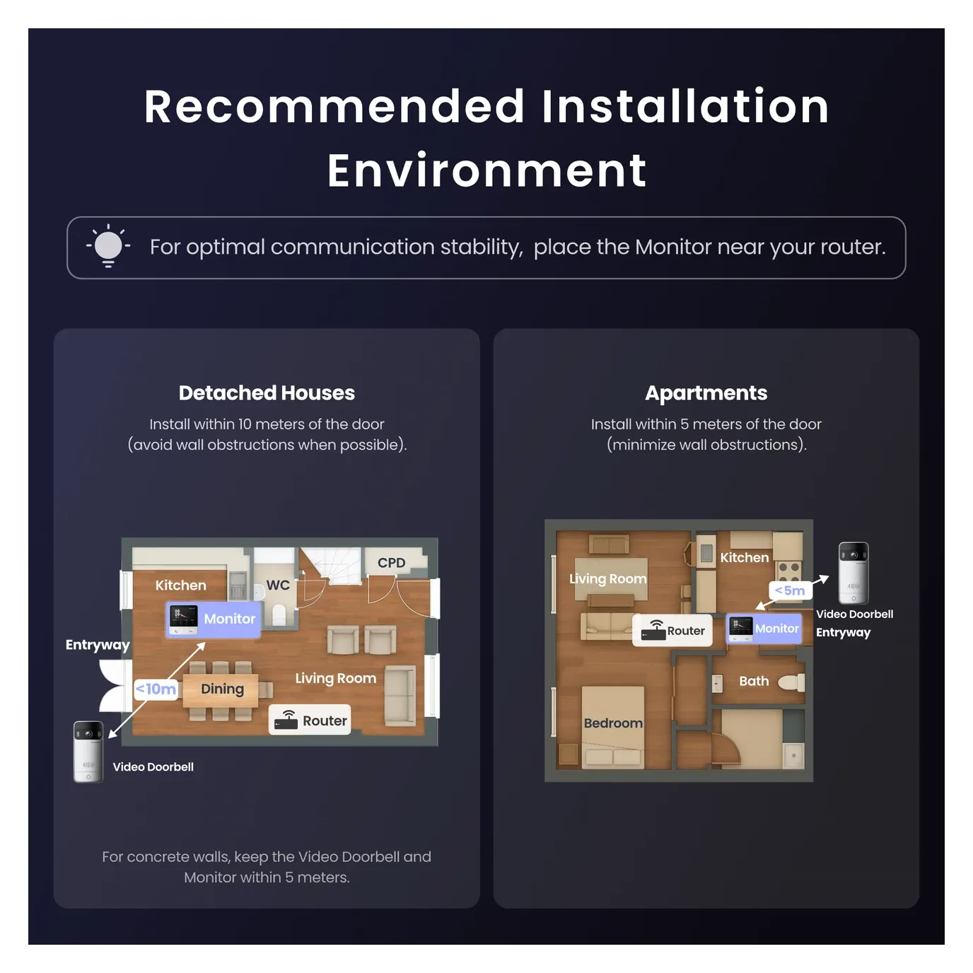 Doorbell camera and button detail