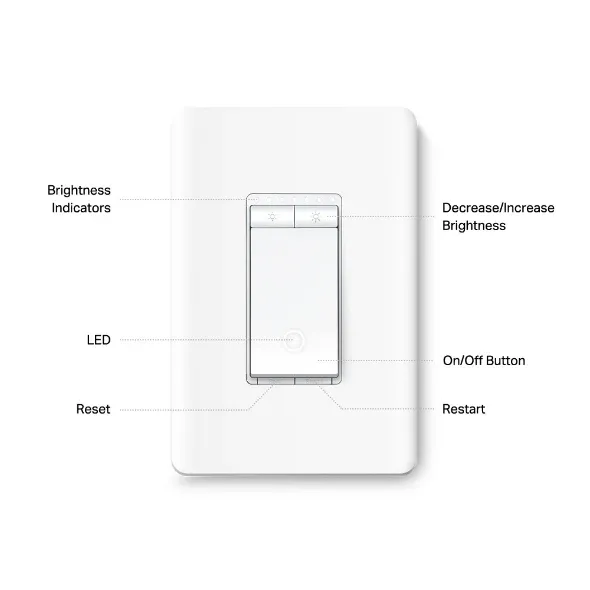 Control Labels