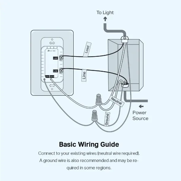 Basic Wiring Guide