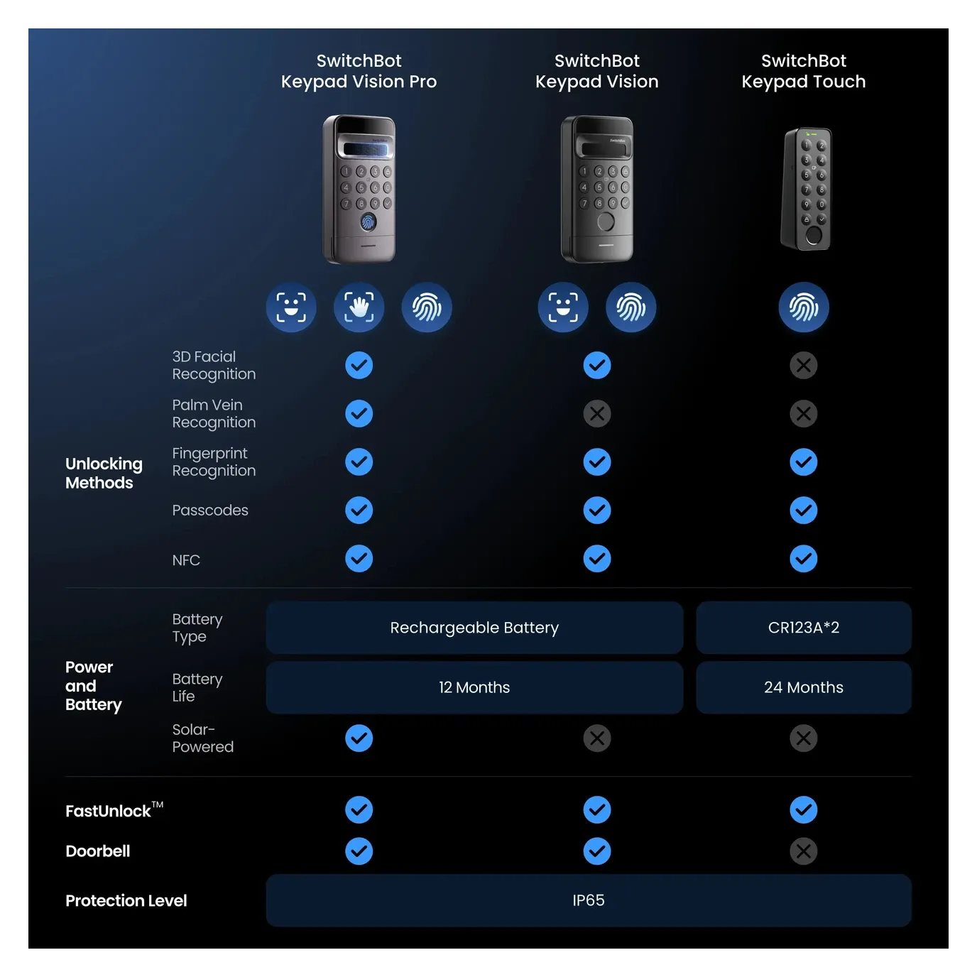 Installation process and compatibility