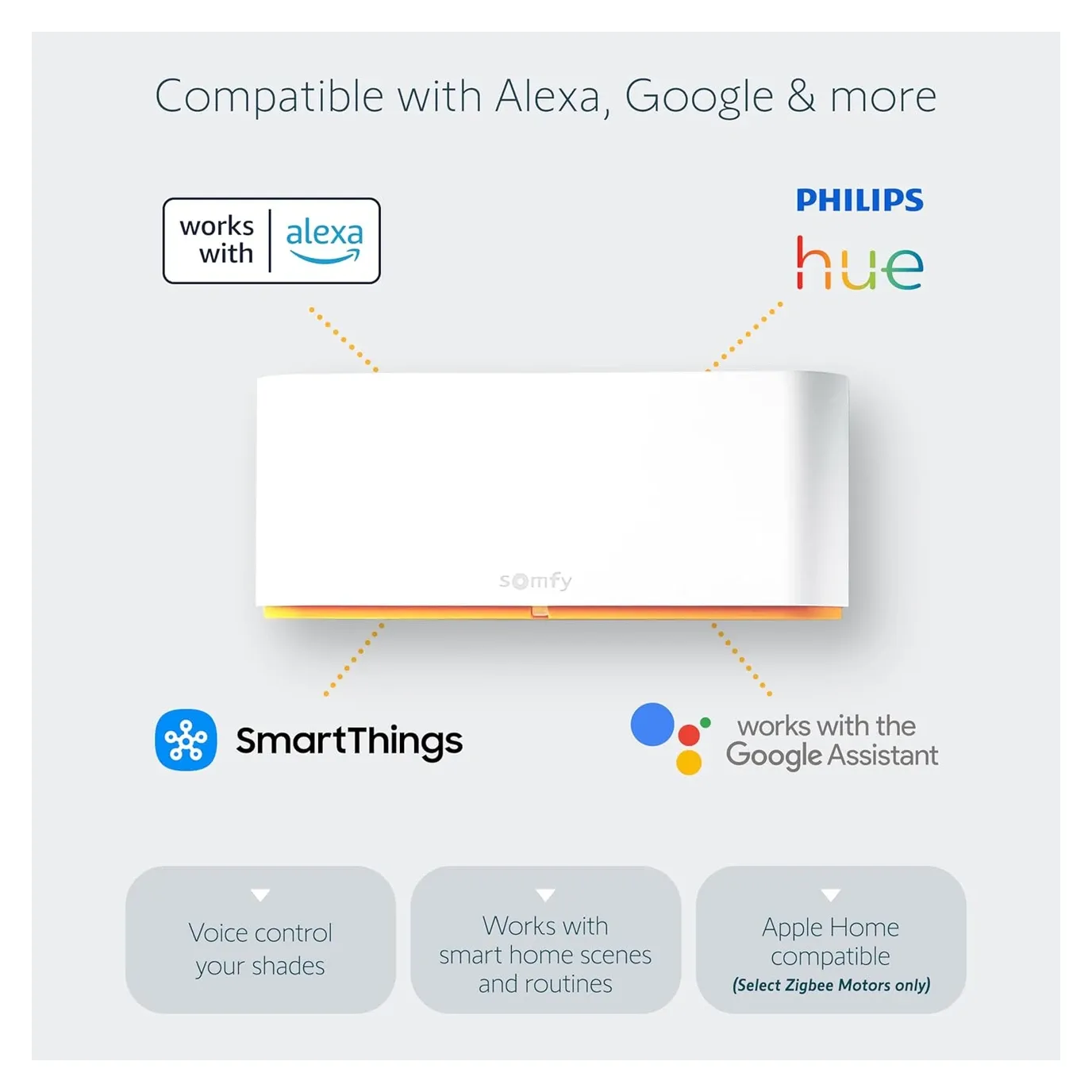 Somfy TaHoma Switch Compatibility Overview