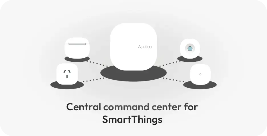 Network Architecture and Device Connectivity