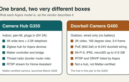 Aqara G350 Camera Hub and G400 Doorbell in Home Assistant