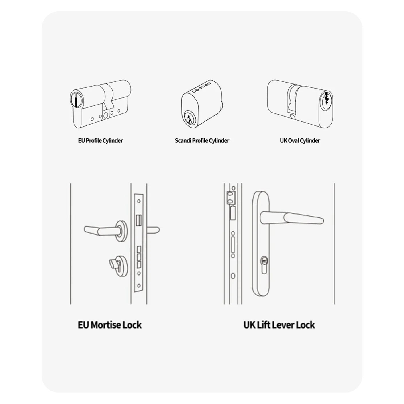 Lock compatibility requirements showing Emergency Function cylinder