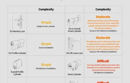 Best Matter Smart Locks 2026