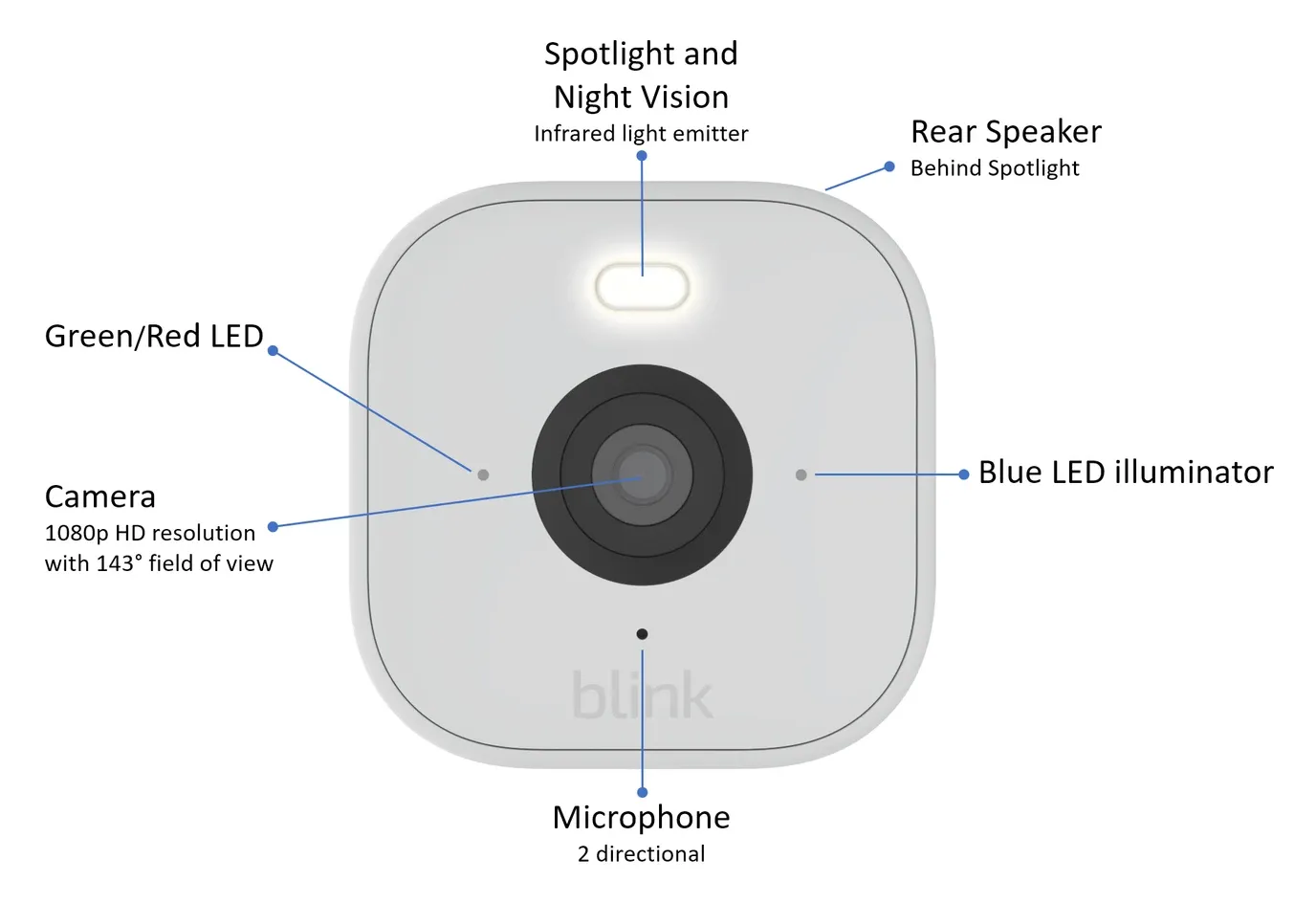 Blink Mini 2 camera diagram with callouts
