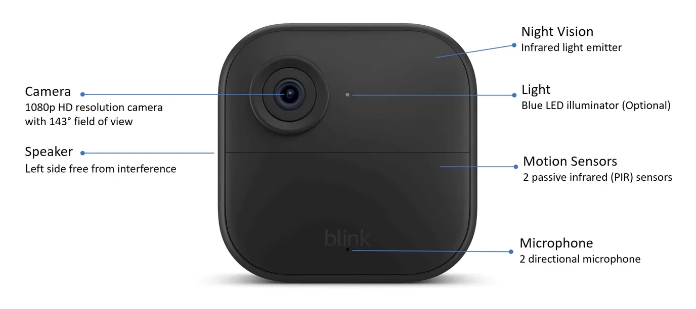 Blink Outdoor 4 camera diagram with callouts