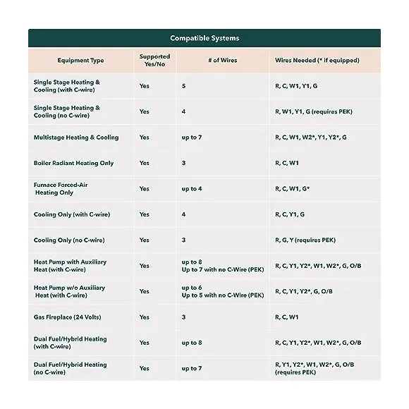 ecobee3 Lite Compatibility