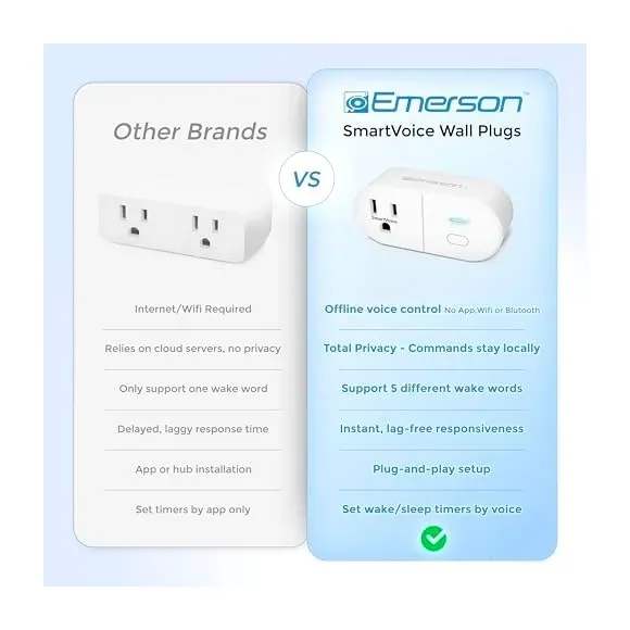 Emerson SmartVoice plug side view showing profile and outlet design