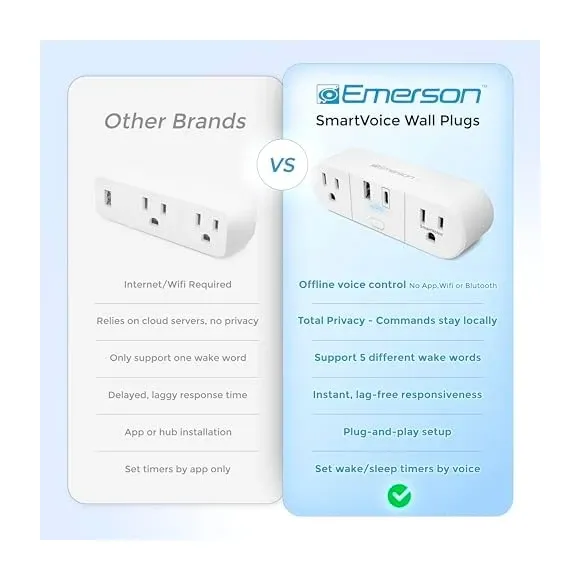 Back profile of Emerson SmartVoice Plugs (dual) showing secure wall mounting Emerson SmartVoice Plug ES523 back view showing outlet mounting design