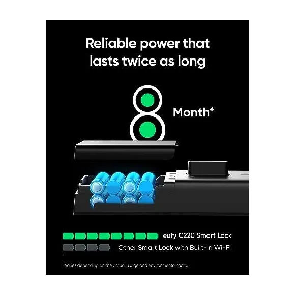 Eufy C220 easy DIY setup process with standard tools