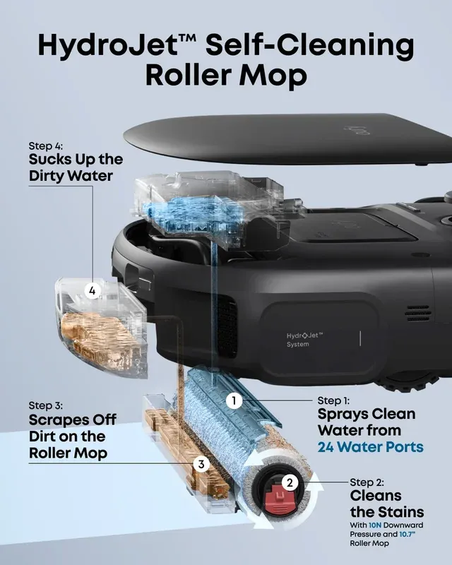 eufy Omni C28 HydroJet self-cleaning roller mop system diagram