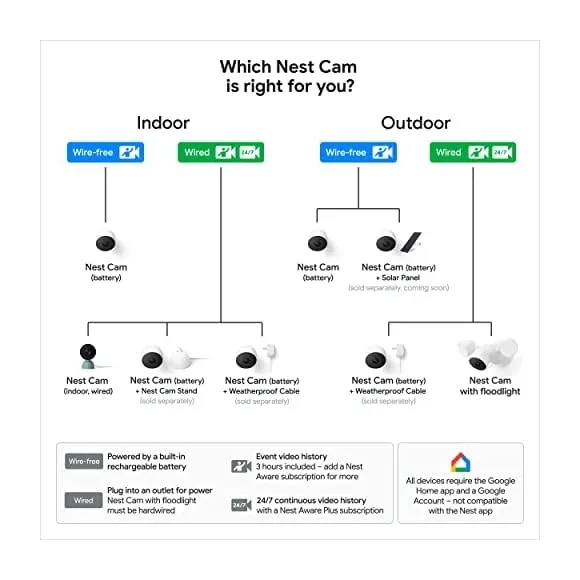 Google Nest Cam Battery features demonstration
