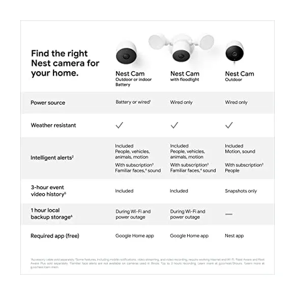 Google Nest Cam Battery product detail view