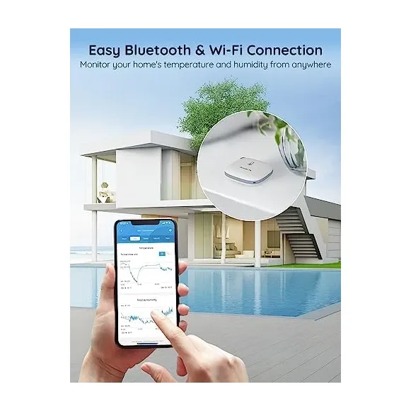 Govee H5179 Usage Scenarios