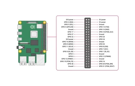 Home Assistant Guides: Setup, Integrations, Automations