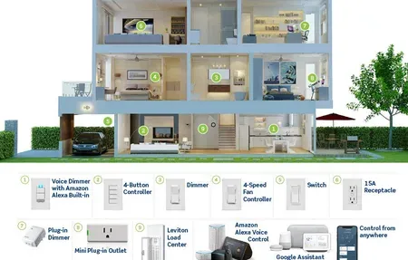 Leviton Decora Smart D26HD Review - No Hub Wi-Fi Dimmer