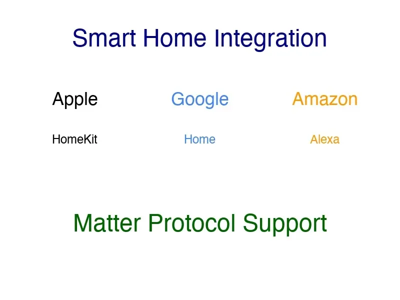 Smart Home Integration and Compatibility