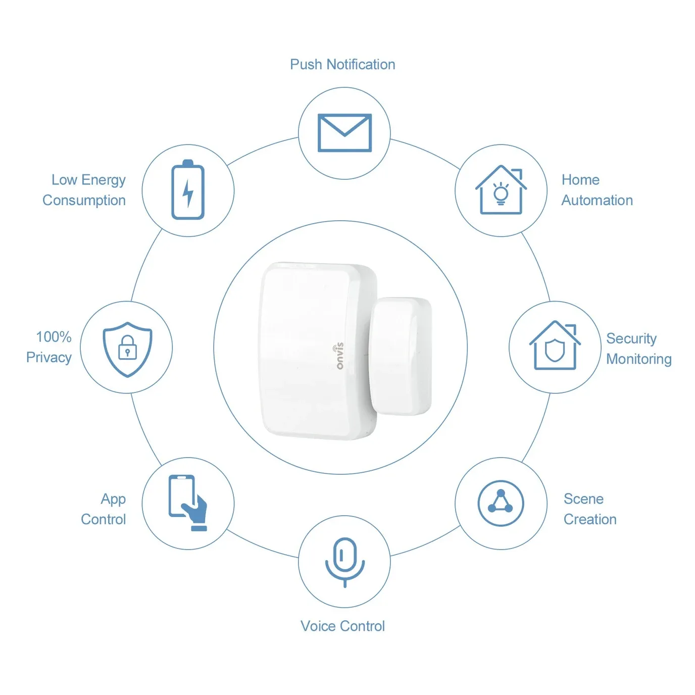 Onvis CT3 packaging and included components