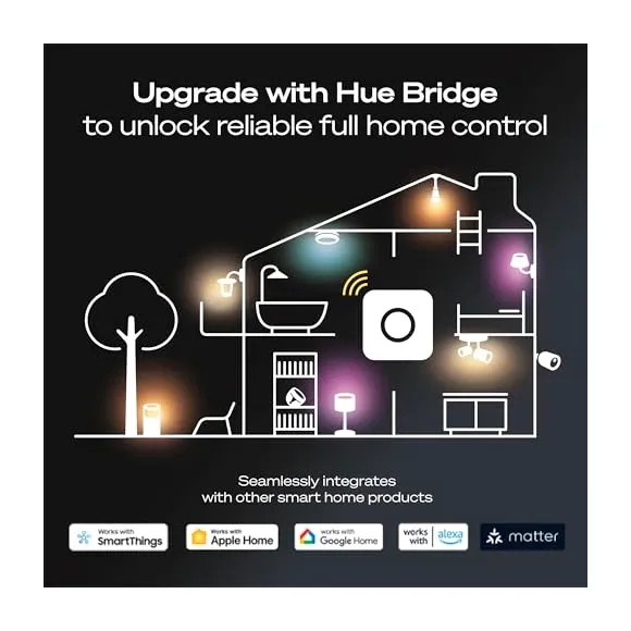 Philips Hue Smart Button Key Features