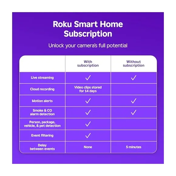 Roku Doorbell Key Features