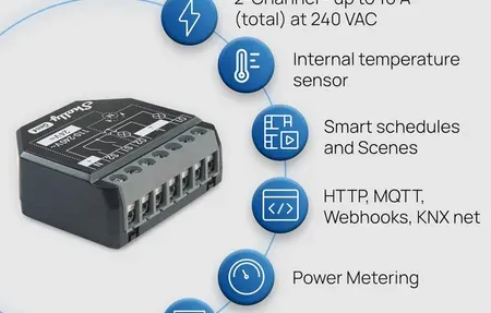 Shelly Plus 2PM Gen4 Smart Switch for Energy Monitoring