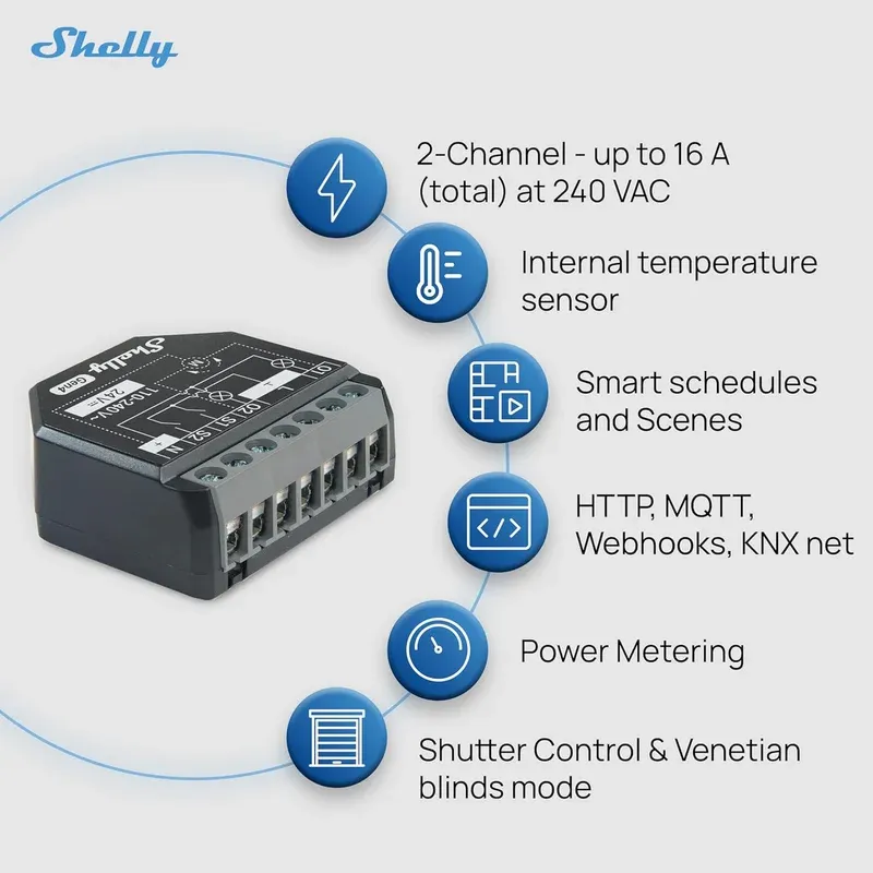 Shelly Plus 2PM Gen4 Smart Switch for Energy Monitoring