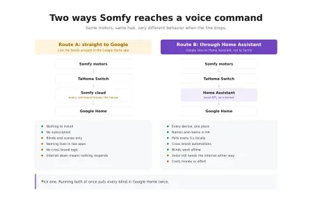 How to Connect Somfy TaHoma to Home Assistant and Google