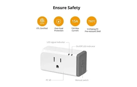 Sonoff Smart Plug-in Unit - Wi-Fi Outlet Controller
