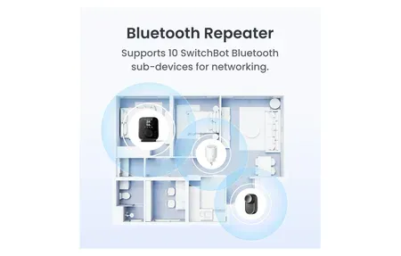 SwitchBot Plug Mini EU - Smart Energy Monitoring Home