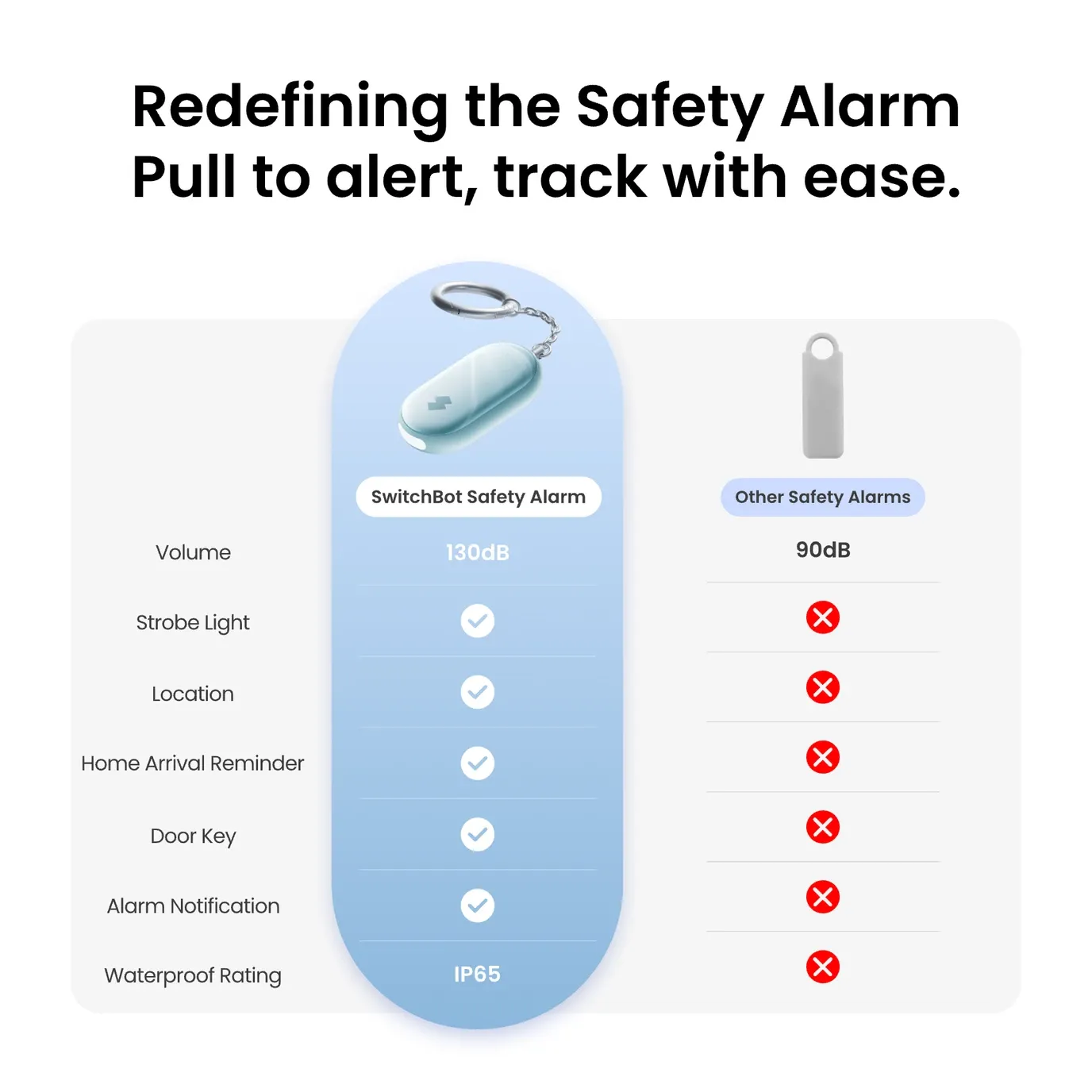 SwitchBot Safety Alarm feature breakdown