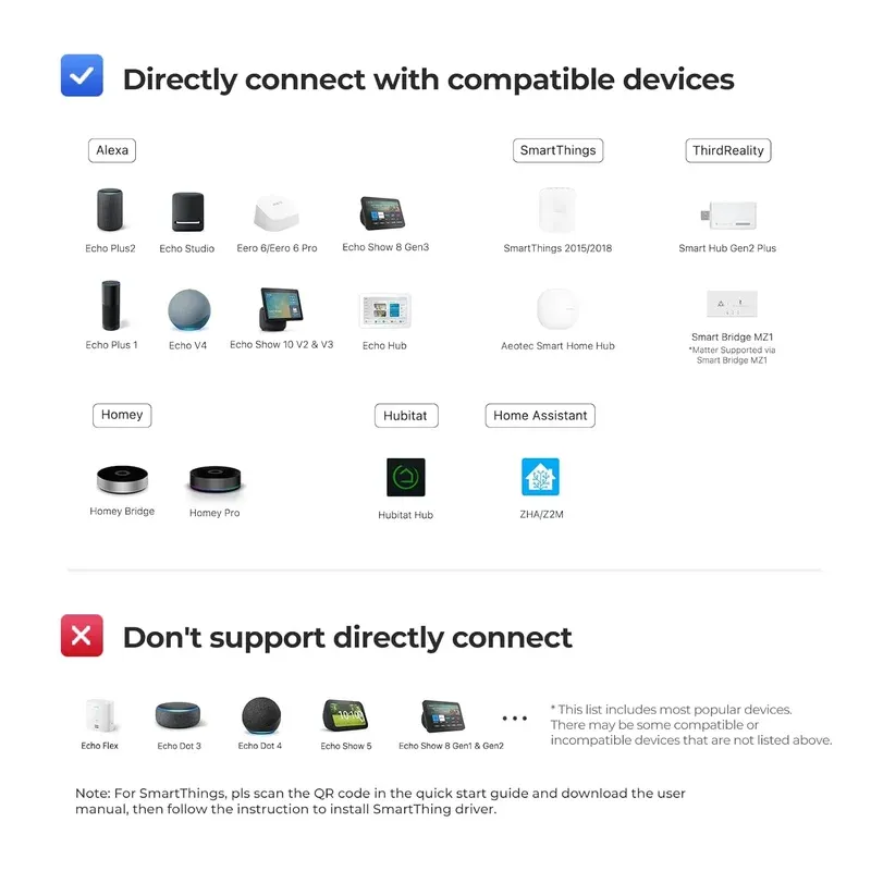 ThirdReality New Smart Switch 2026 - No Rewire Control