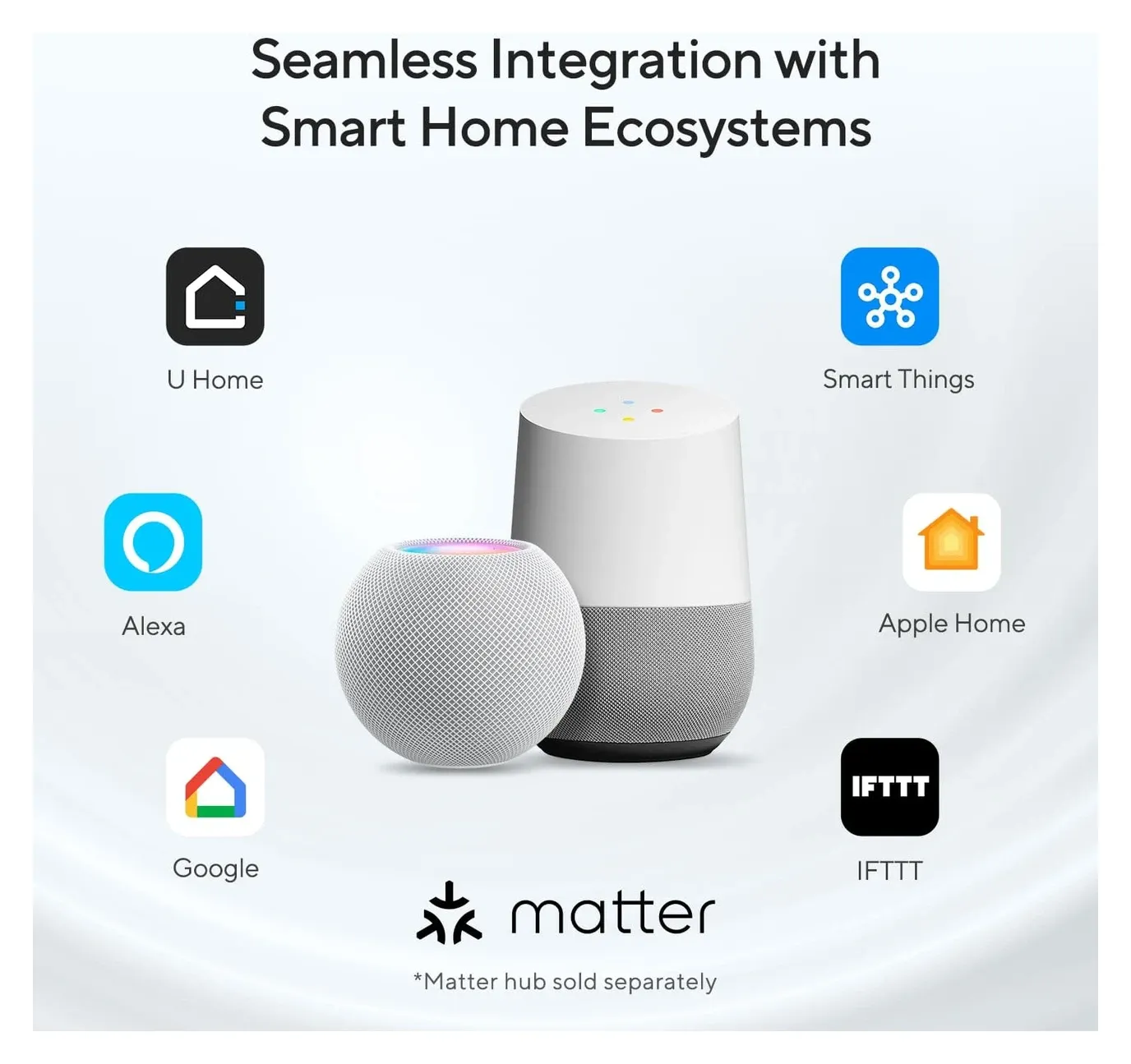 ULTRALOQ Bolt Matter Smart Home Ecosystem Compatibility