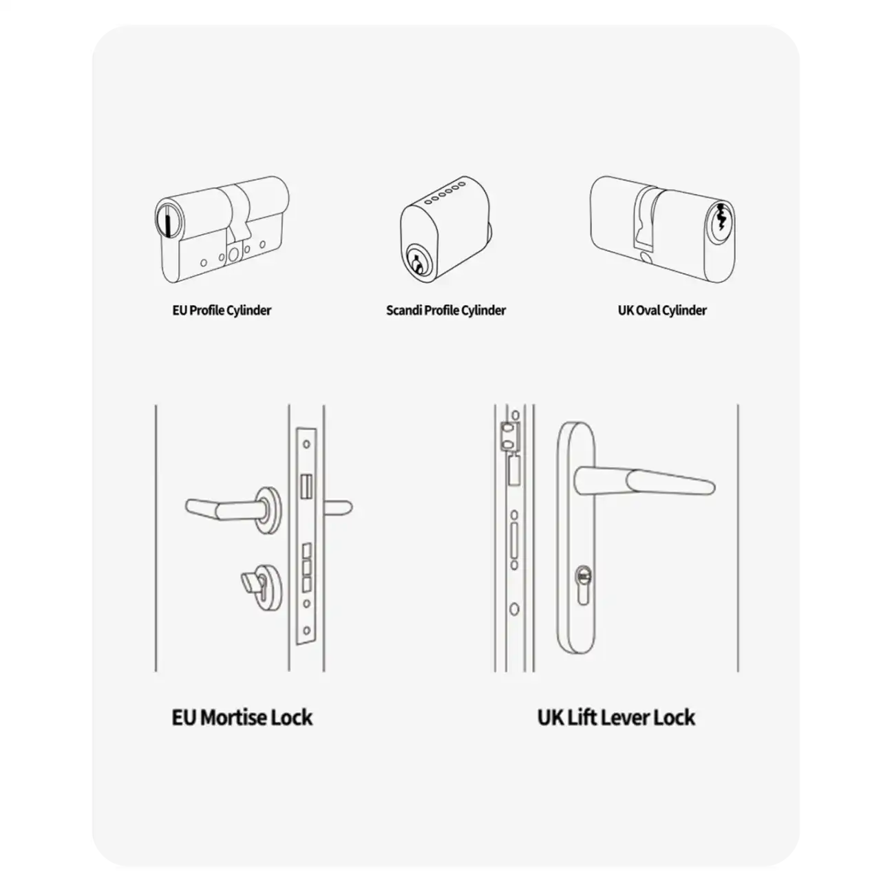 Lock compatibility requirements showing Emergency Function cylinder