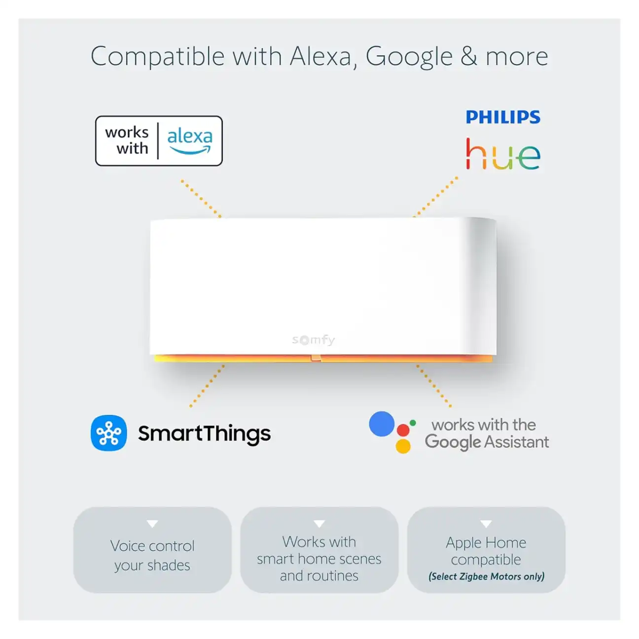 Somfy TaHoma Switch Compatibility Overview