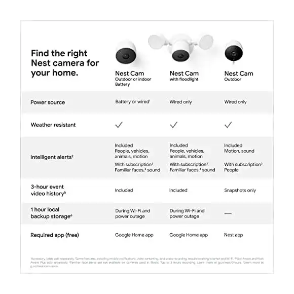 Google Nest Cam Battery product detail view