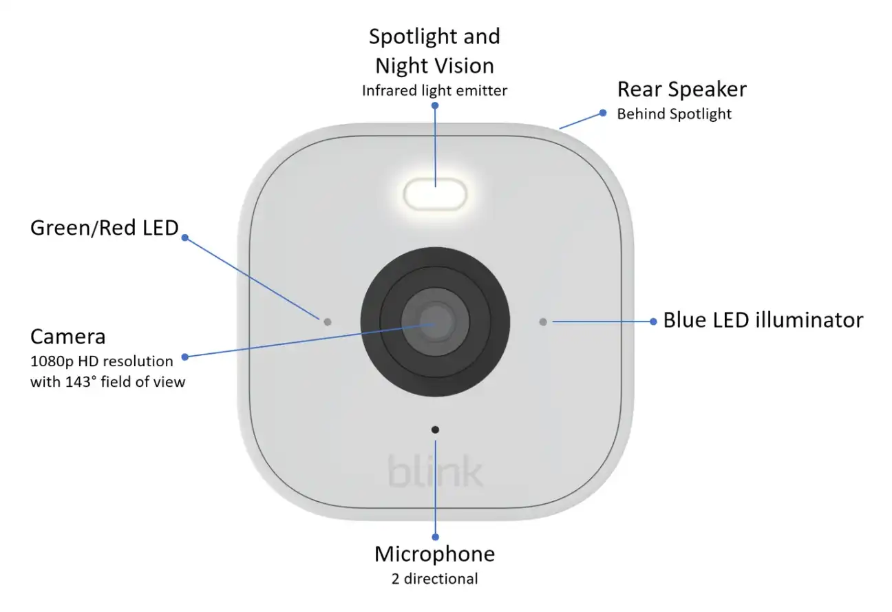 Blink Mini 2 camera diagram with callouts