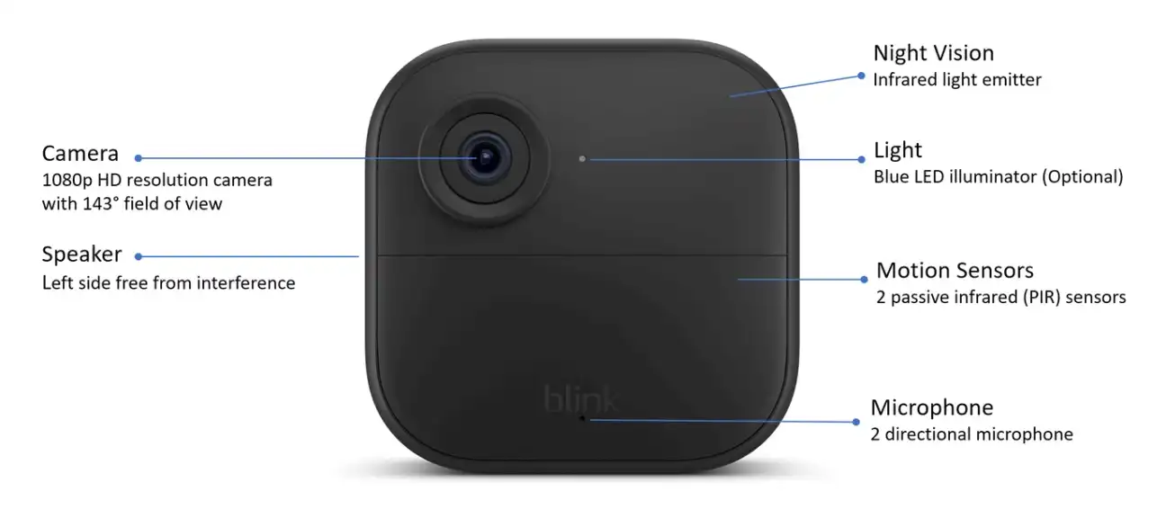 Blink Outdoor 4 camera diagram with callouts