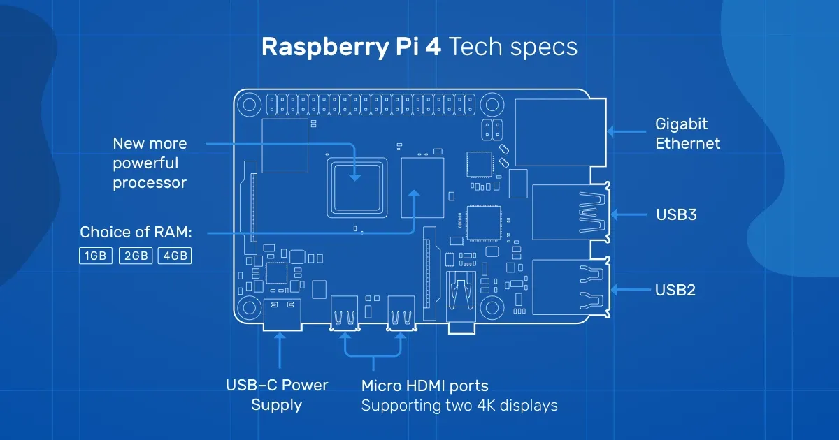 Raspberry Pi 4 Model B