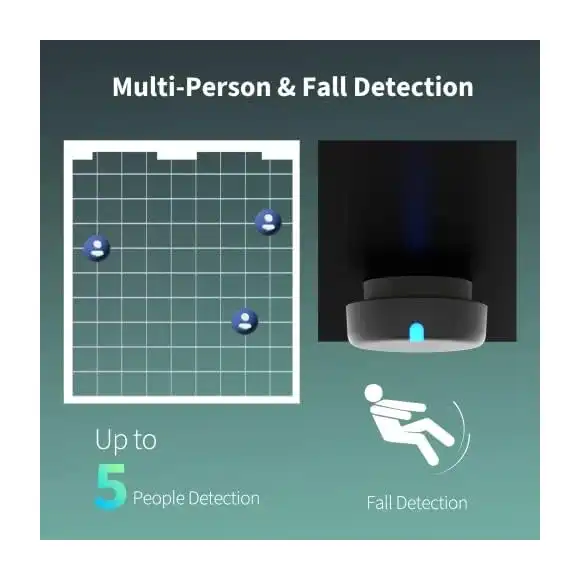 Aqara FP2 multi-person tracking