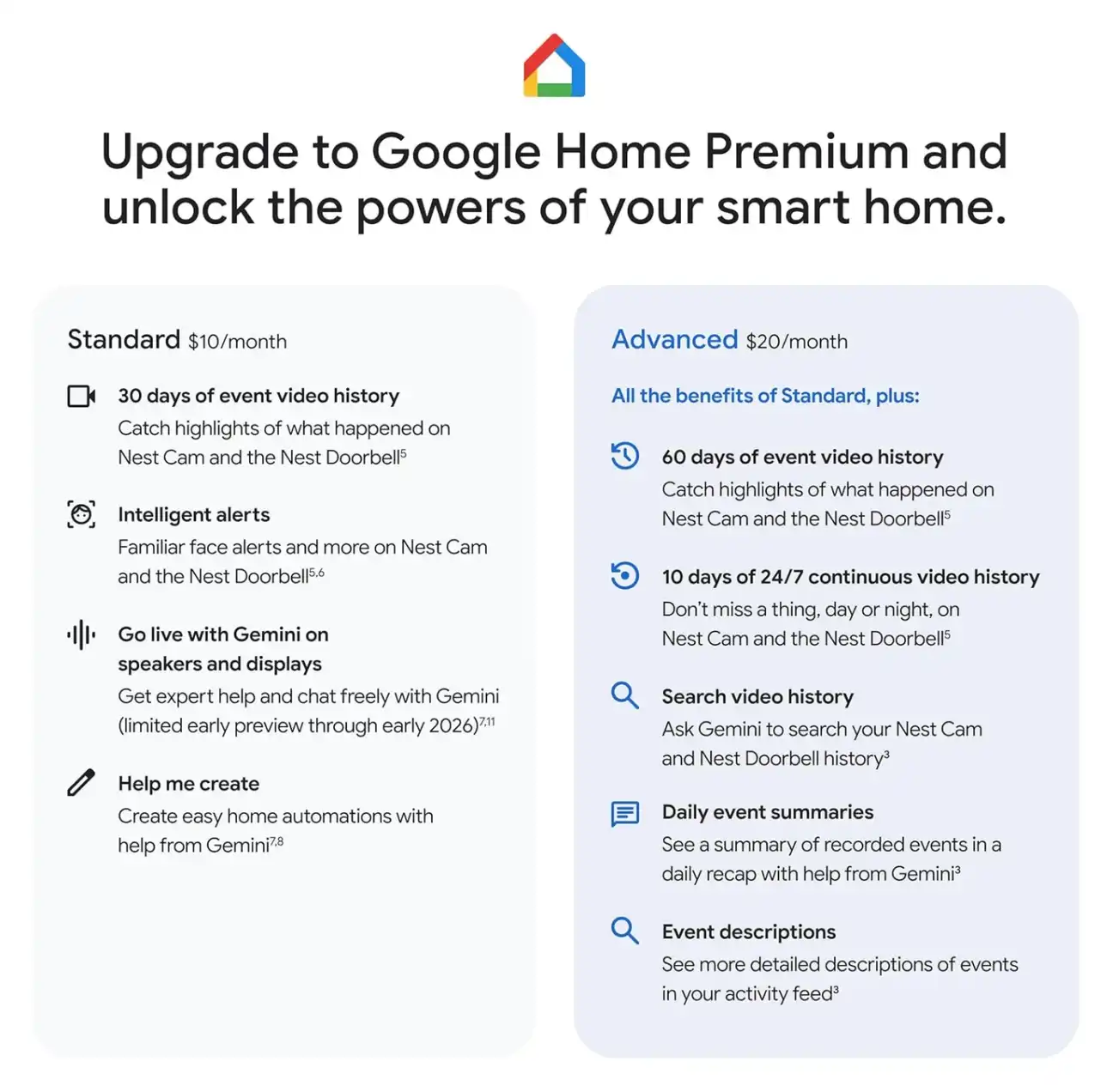 Google Home Premium upgrade comparison
