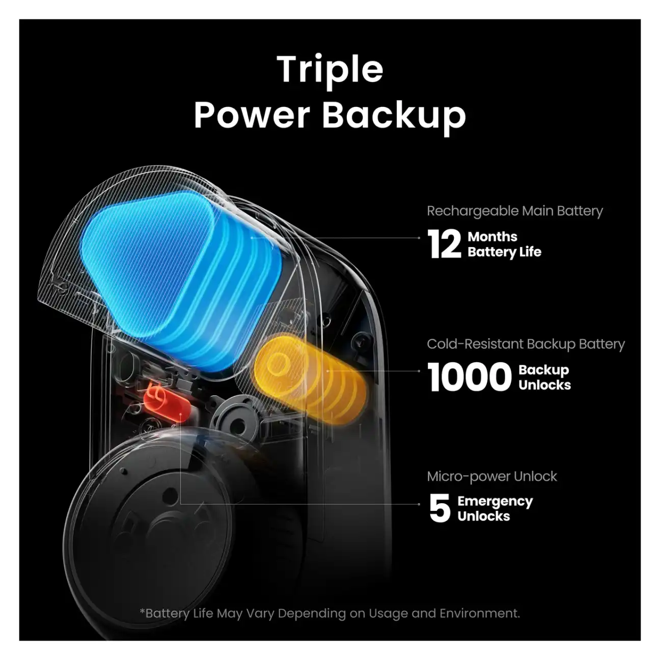 3D facial recognition technology on SwitchBot Lock Vision