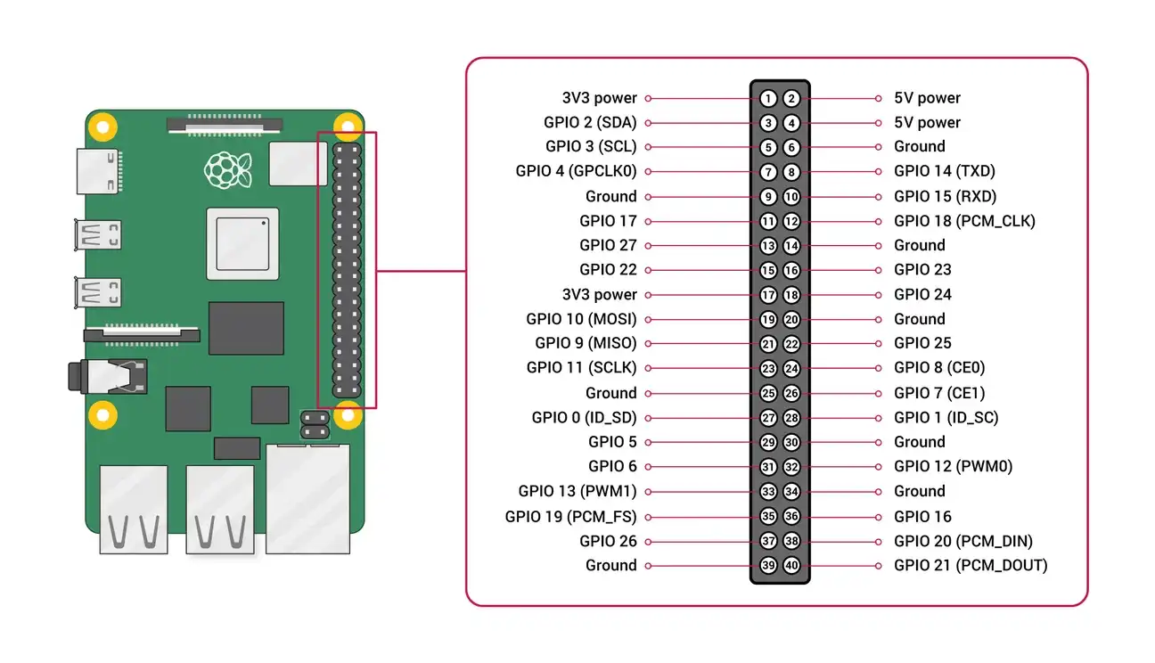 PoE HAT installed on Pi 4