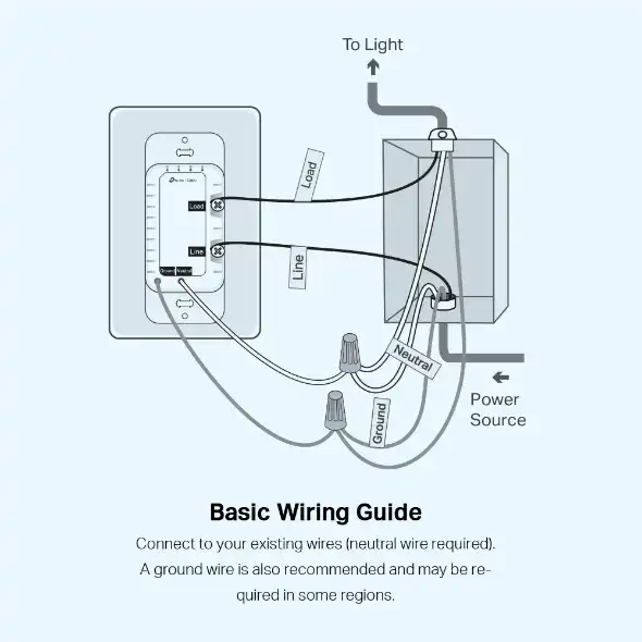 Basic Wiring Guide