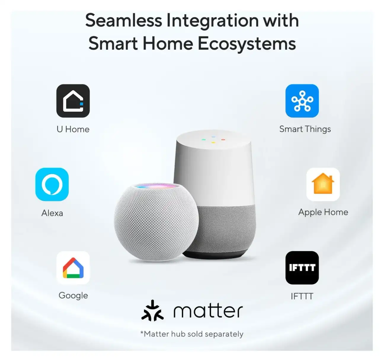 ULTRALOQ Bolt Matter Smart Home Ecosystem Compatibility