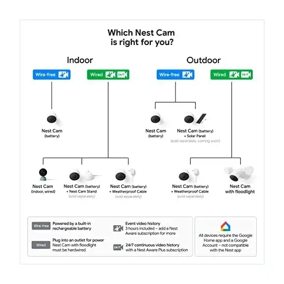 Google Nest Cam Battery features demonstration