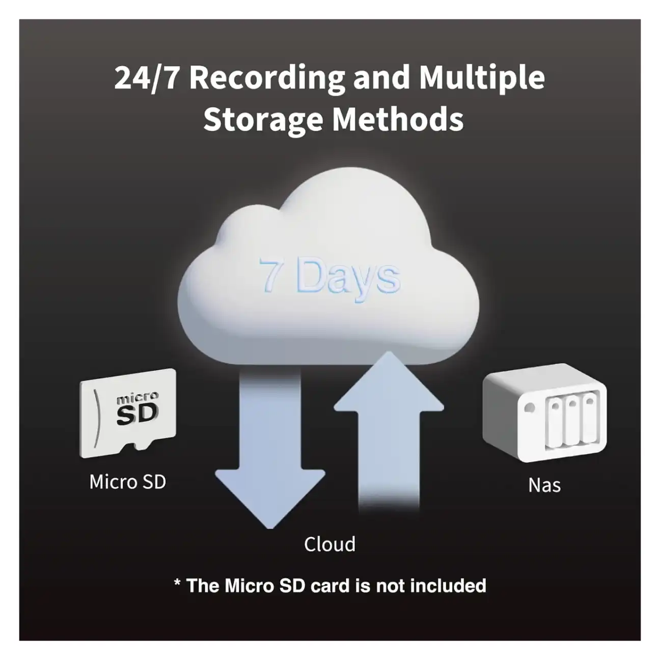 Multi-ecosystem smart home support
