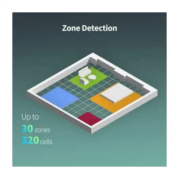 Aqara FP2 fall detection feature
