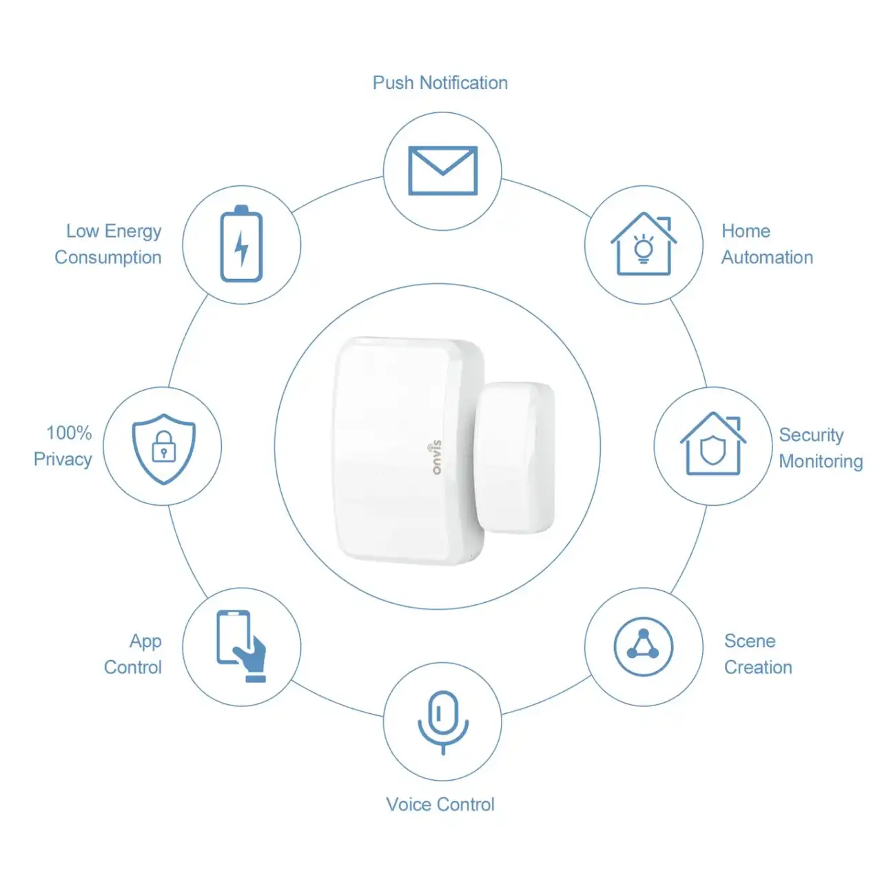 Onvis CT3 packaging and included components